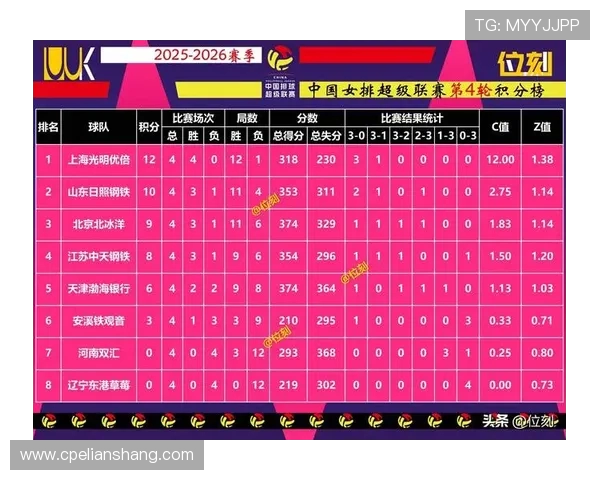 北京排球队在全国排球节奏排行榜中荣获第八名的佳绩引发关注